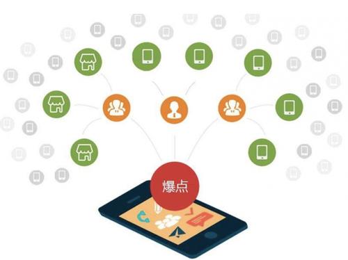 辽宁为什么越来越多的企业通过软文营销来引流